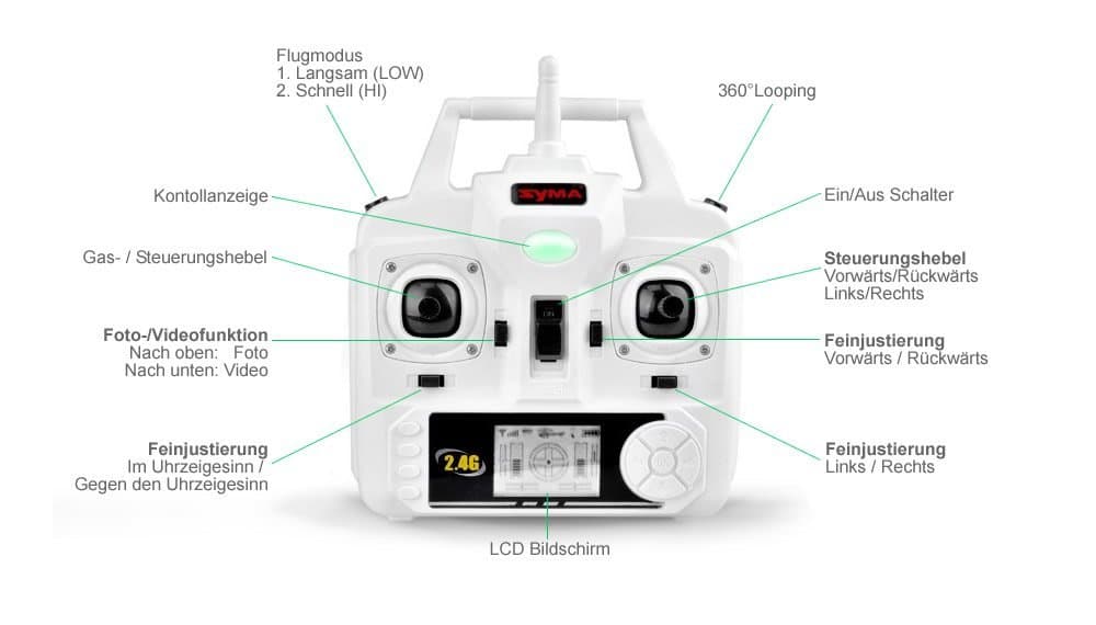 Syma X5C Explorer - Fernsteuerung